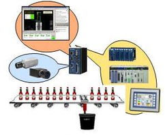 机器视觉与工业自动化系统的集成应用