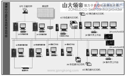 ge fanuc产品在市政供水输水控制系统的应用方案