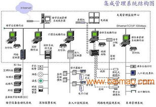银川配电站弱电系统选购指南 如何寻找信誉良好的供应商与生产厂家