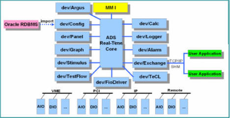 系统测试产品ADS-2技术摘要 集成实践与核心能力分析