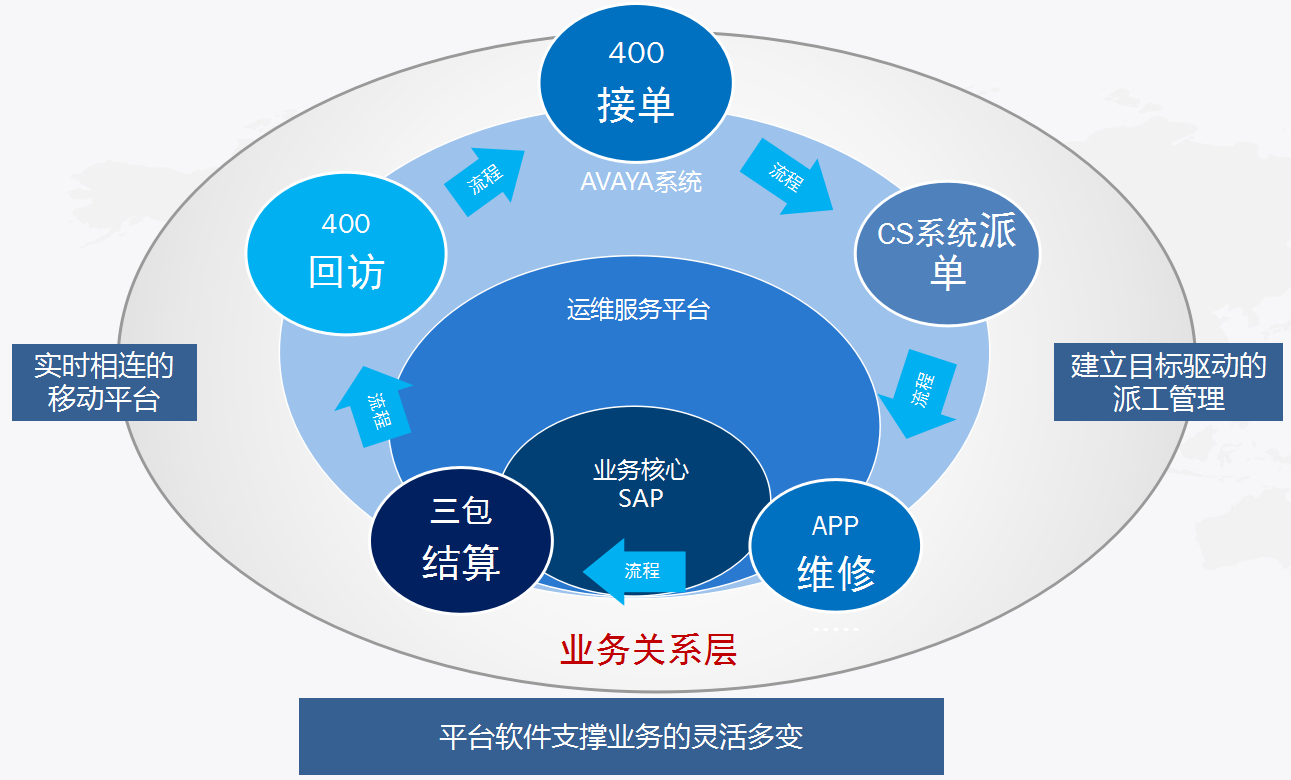 海天集团携泛微OA，协同驱动“资源、业务、管理、移动”四大办公新篇章